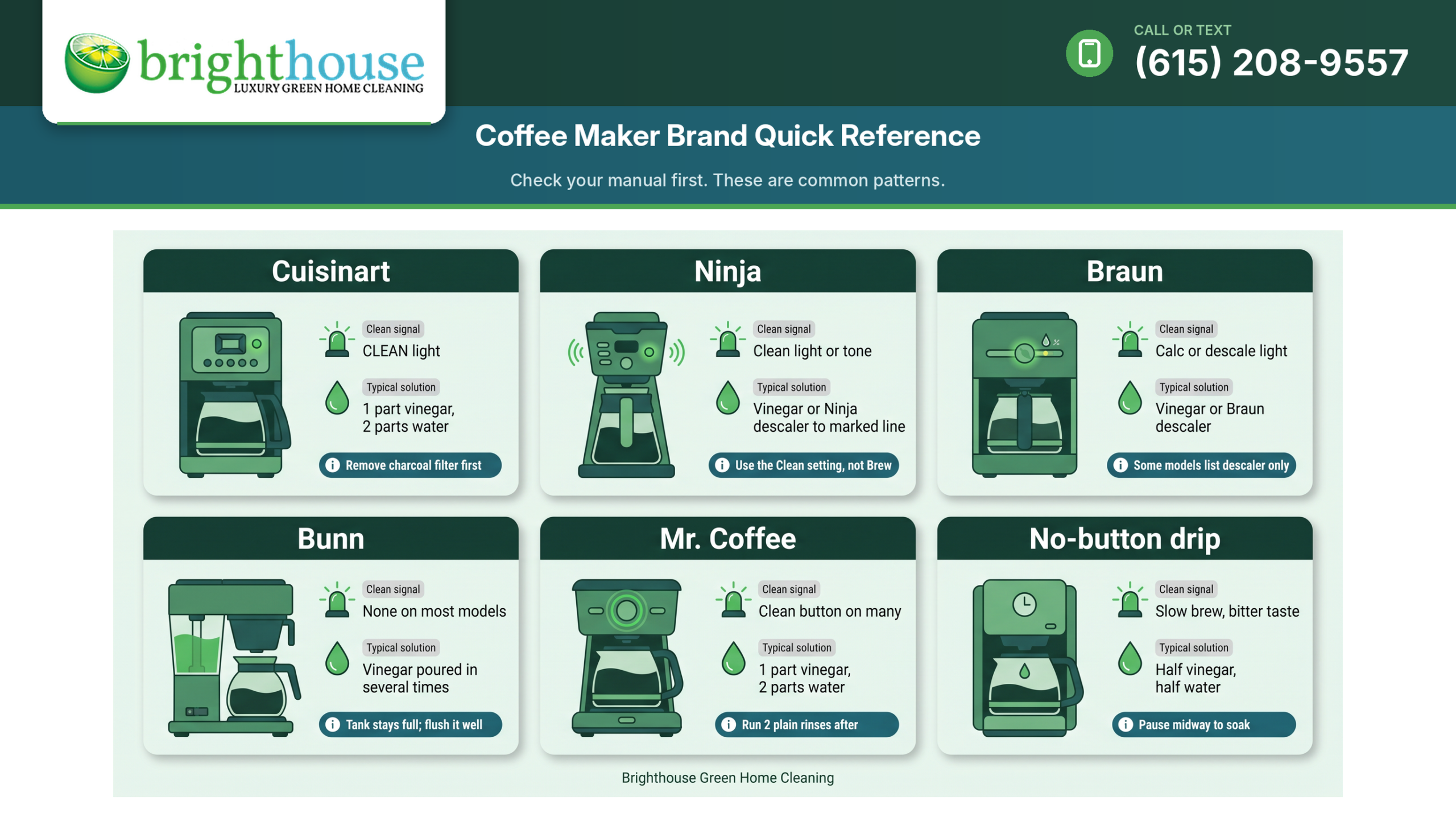 Brand-by-Brand Tips